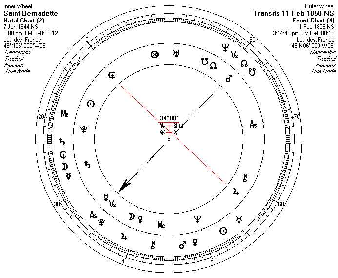 Astrology Chart - Bernadette's first vision on February 11, 1858