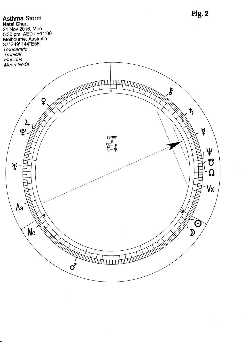 The Cosmobiology 90-degree Dial