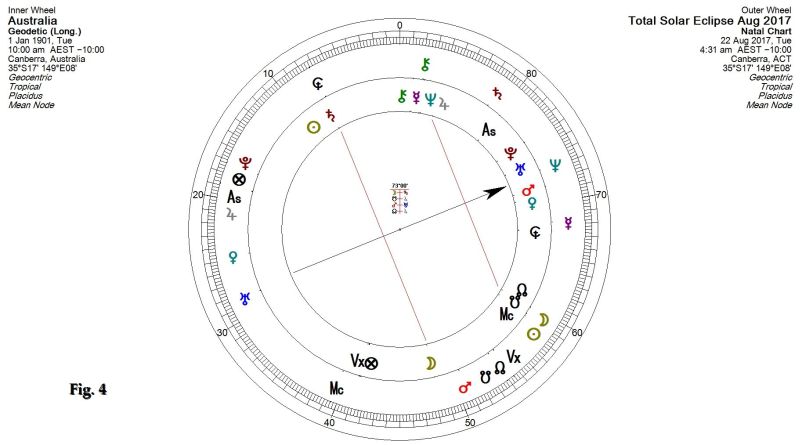 The Australia Geodetic Cosmobiology Bi-Dial & Eclipse