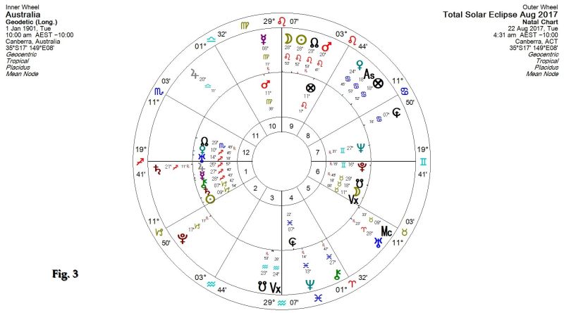Australia Geodetic Traditional Chart & Eclipse