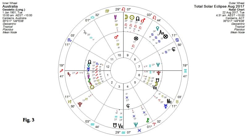 Australia Geodetic Traditional Chart & Eclipse