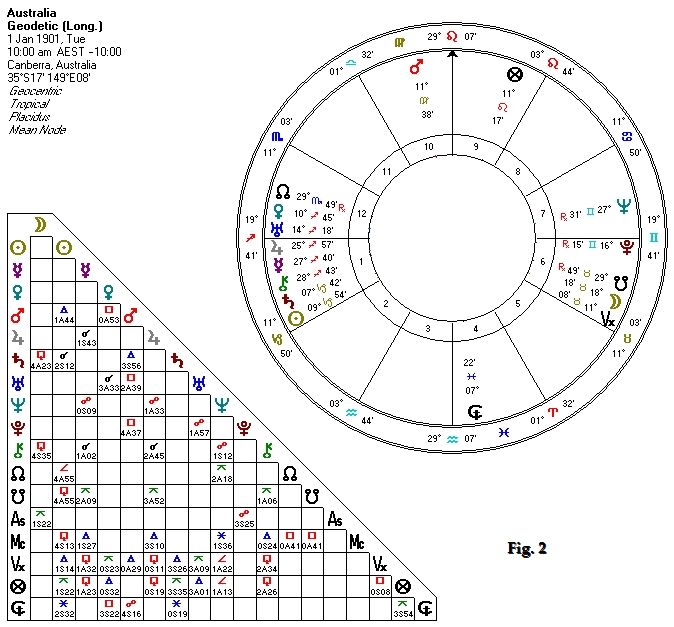 THE GEODETIC CHART OF AUSTRALIA