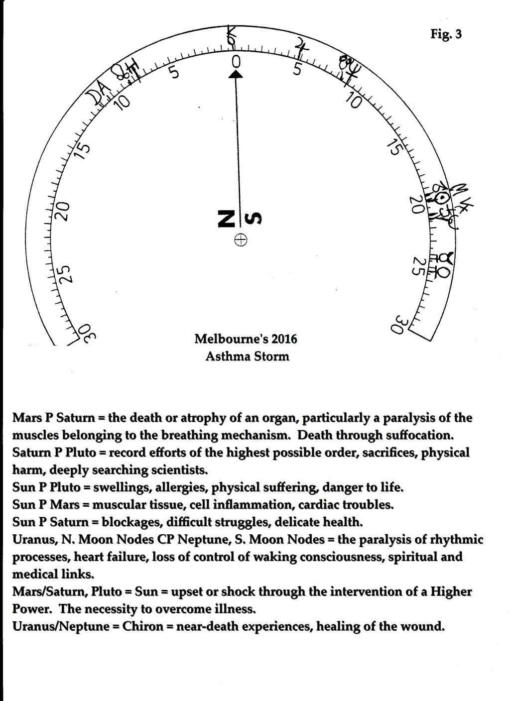  Declination form for the start of the Asthma Storm chart