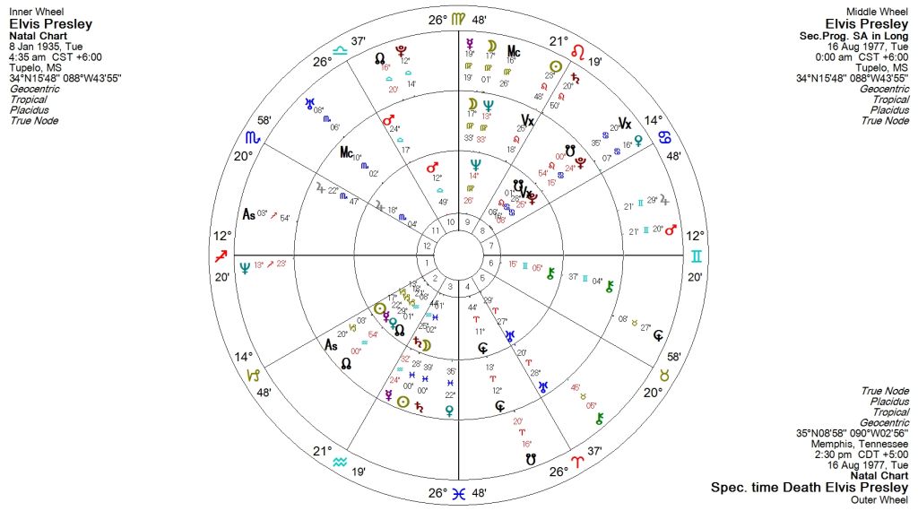 Elvis Presley Natal Chart