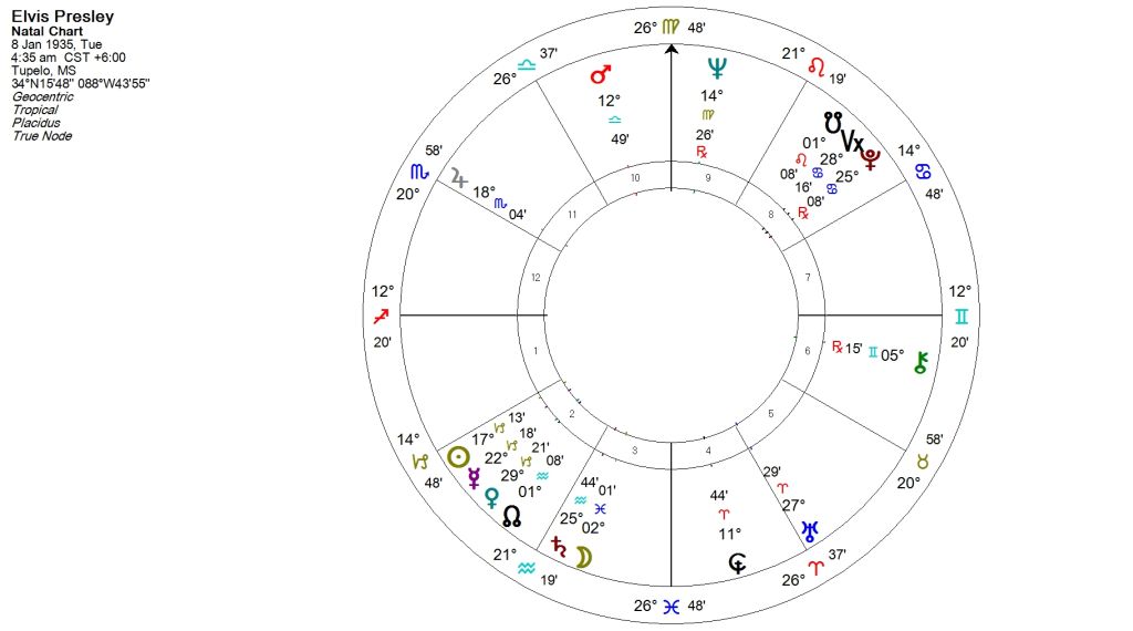 Elvis Presley Natal Traditional House Chart