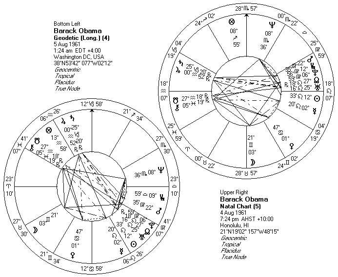 Barack Obama's natal chart