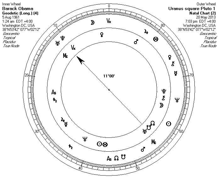 Barack Obama 90-degree dial