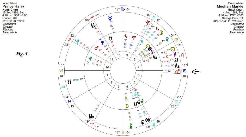 Prince Harry and Meghan Markle Wedding Bi Wheel