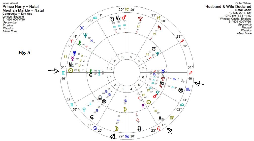 Harry and Meghan Composite Chart and Declaration