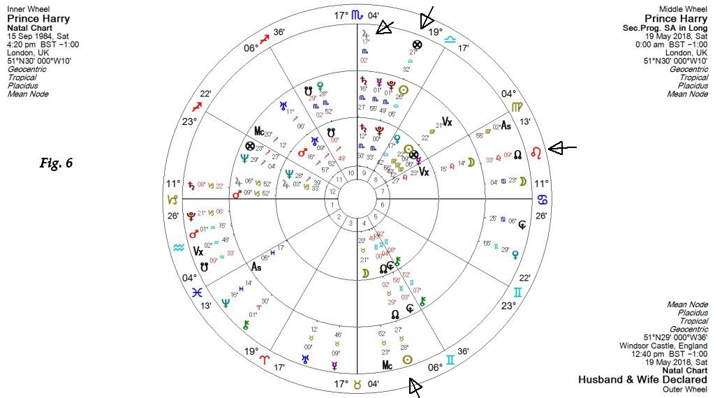 Prince Harry's Natal Chart, Progressed Chart and Wedding Chart