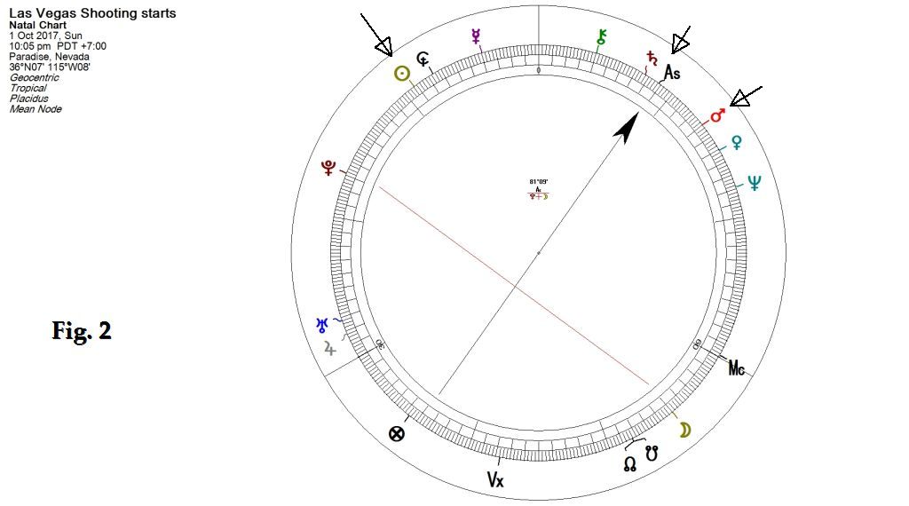 Chart - SHOOTING STARTED - THE 90 DEGREE COSMOGRAM