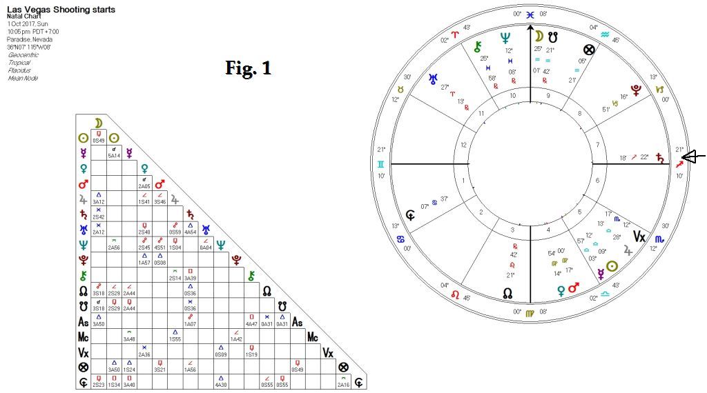 Chart - LAS VEGAS SHOOTING STARTED