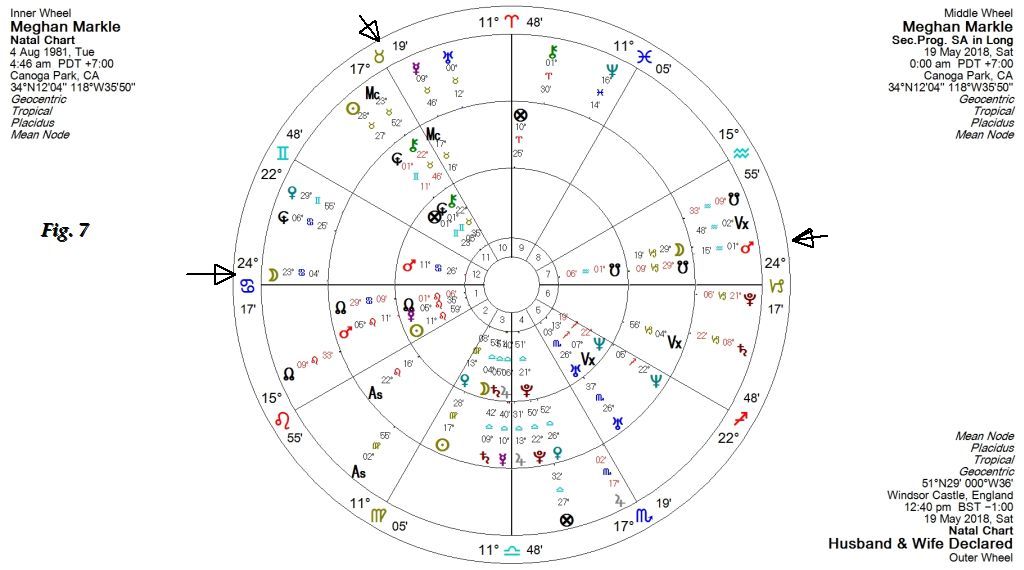 Meghan's Natal Chart, Progressed Chart and Wedding Chart