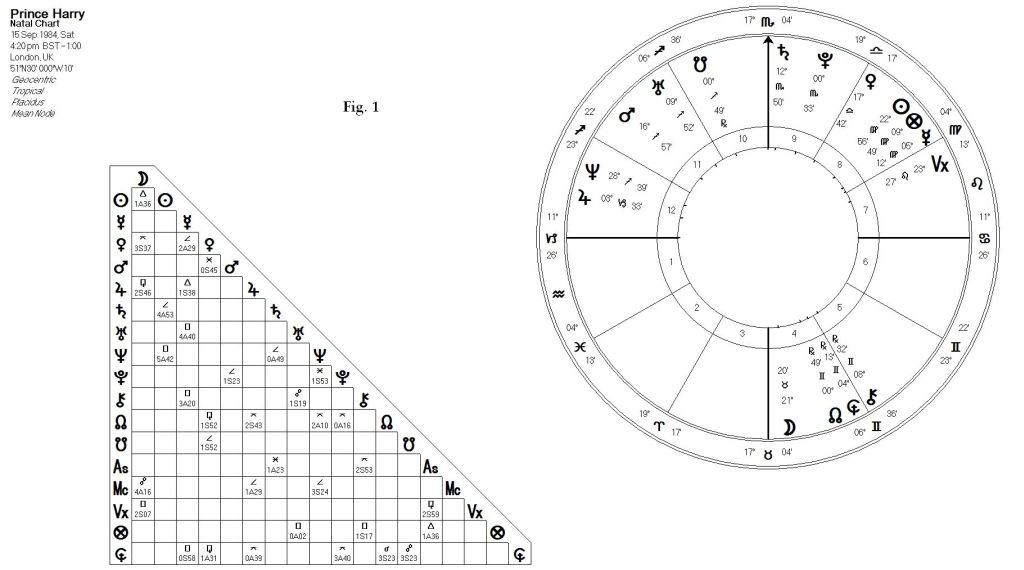 Prince Harry Natal Chart