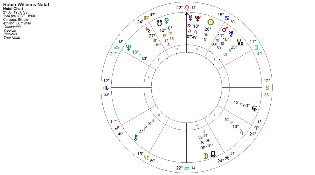 Robin Williams Natal Traditional Chart