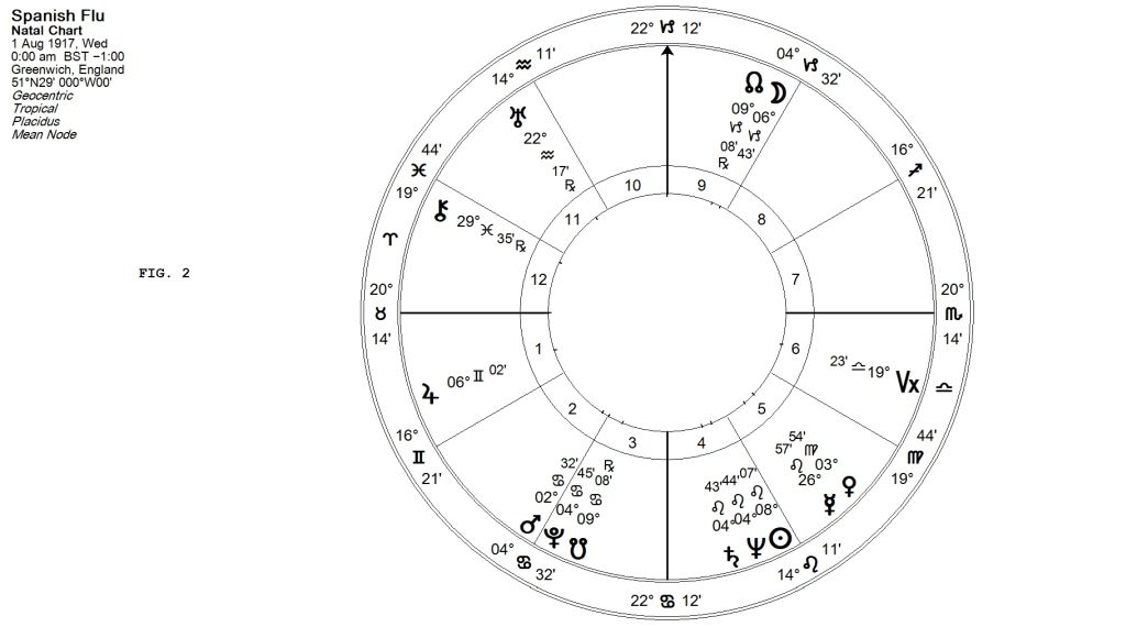 Spanish Flu Chart