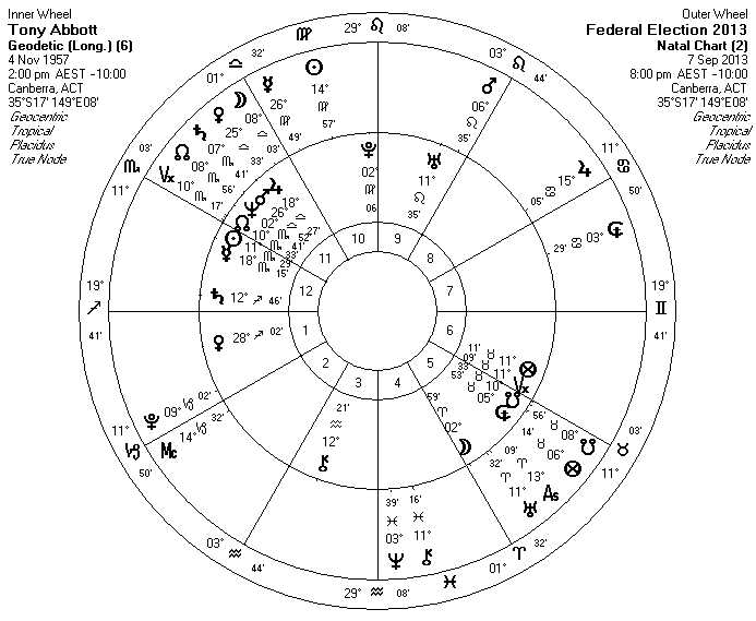 TONY ABBOTT'S GEODETIC CHART Bi-Whee