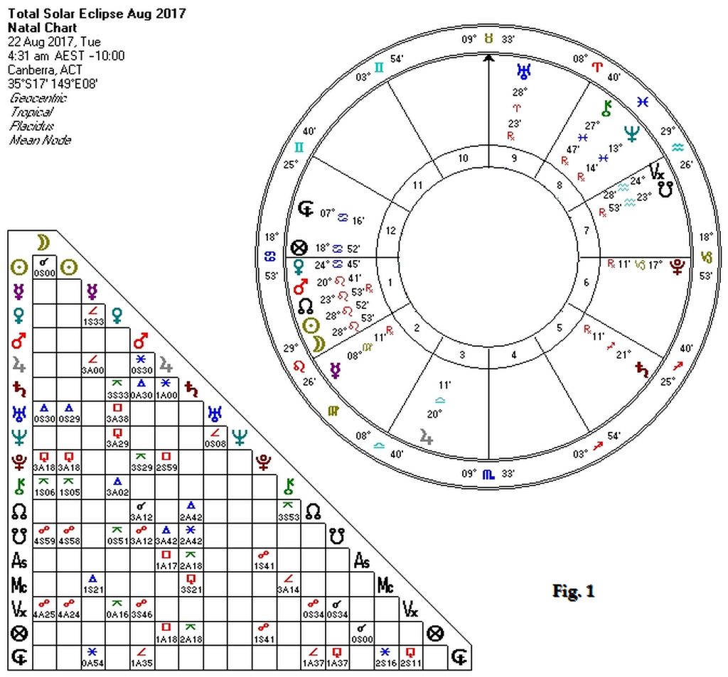 Eclipse Chart Canberra