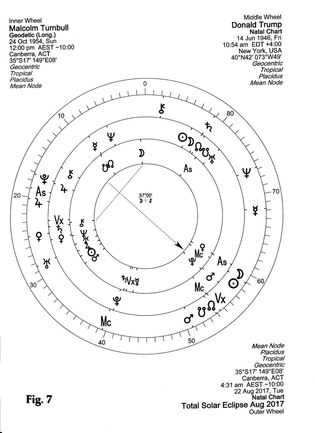 Tri-Dial Turnbull Geodetic, Trump and Solar Eclipse