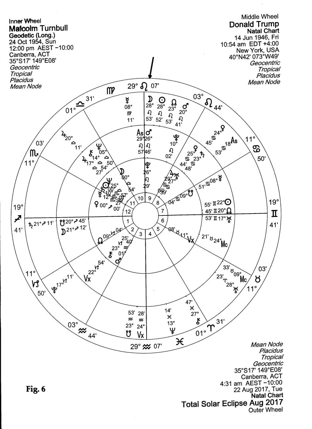 Tri-Wheel Turnbull Geodetic, Trump and Solar Eclipse