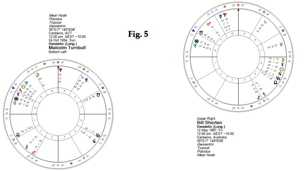 Geodetic charts of Malcolm Turnbull and Bill Shorten